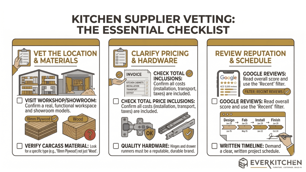 kitchen supplier checklist