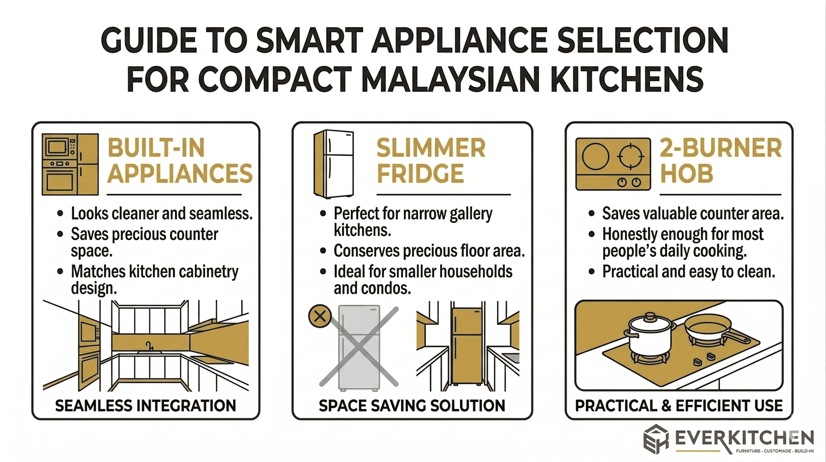 guide to smart appliance selection