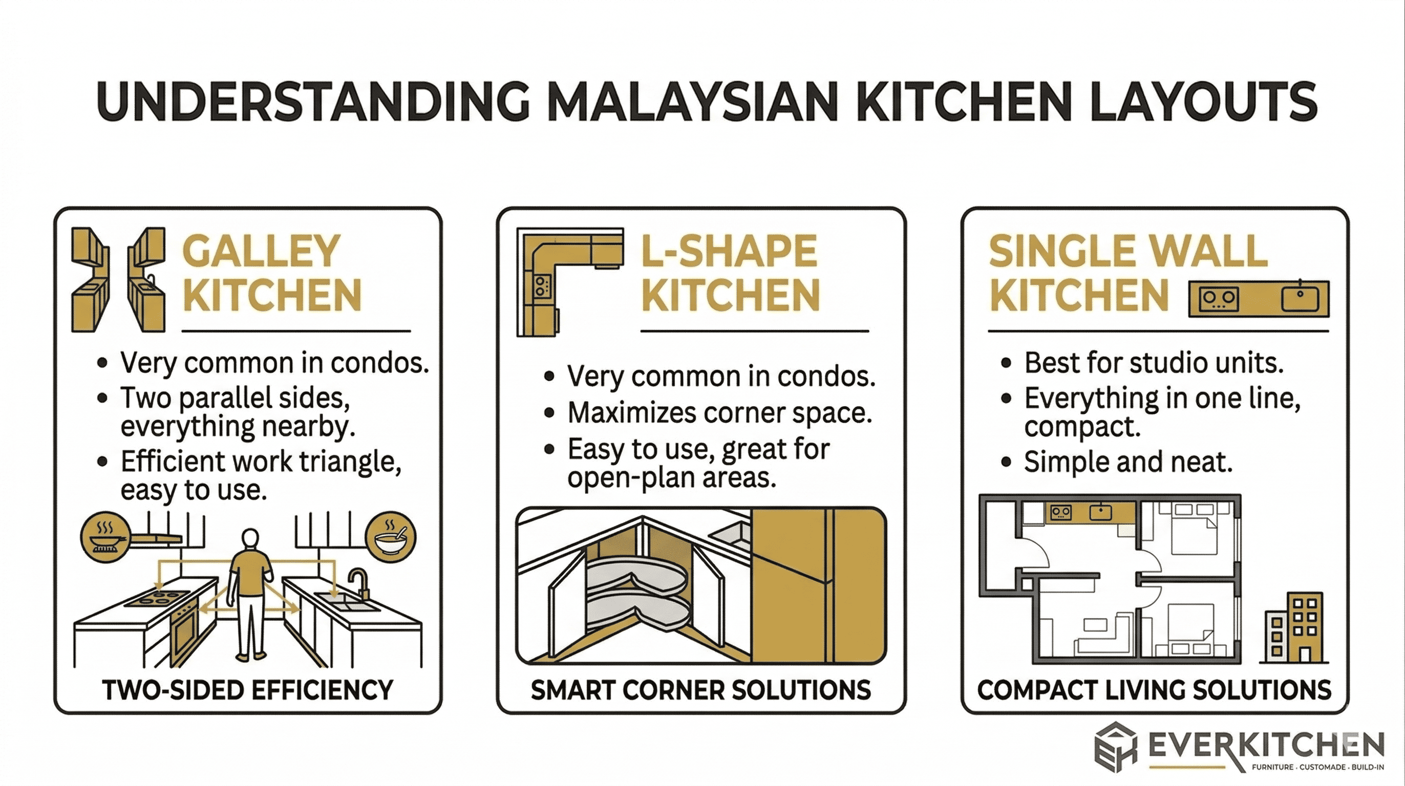 malaysian kitchen layouts