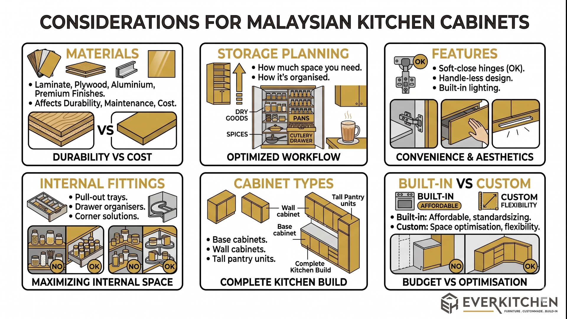 Kitchen cabinet material considerations for Malaysian humid climate