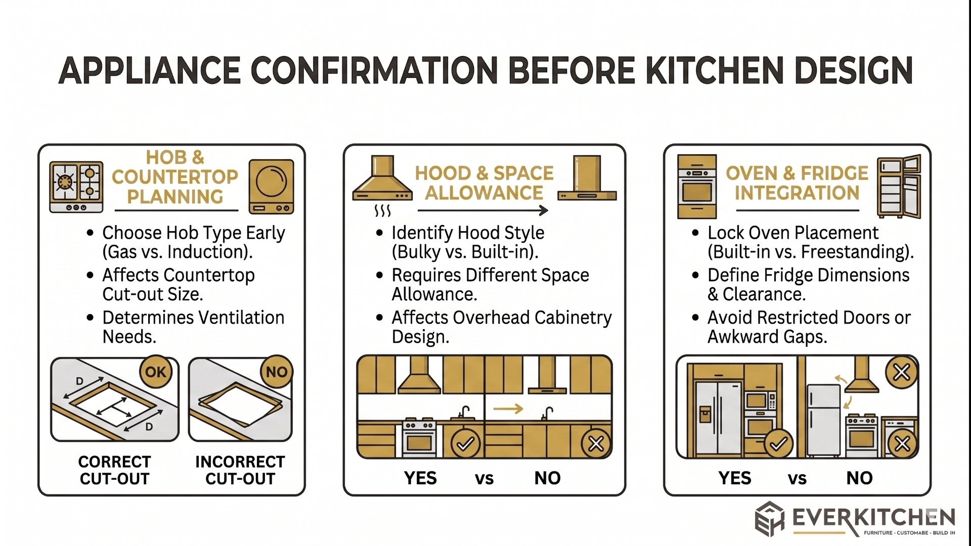 Kitchen appliances including hob, oven and fridge confirmed before cabinet design