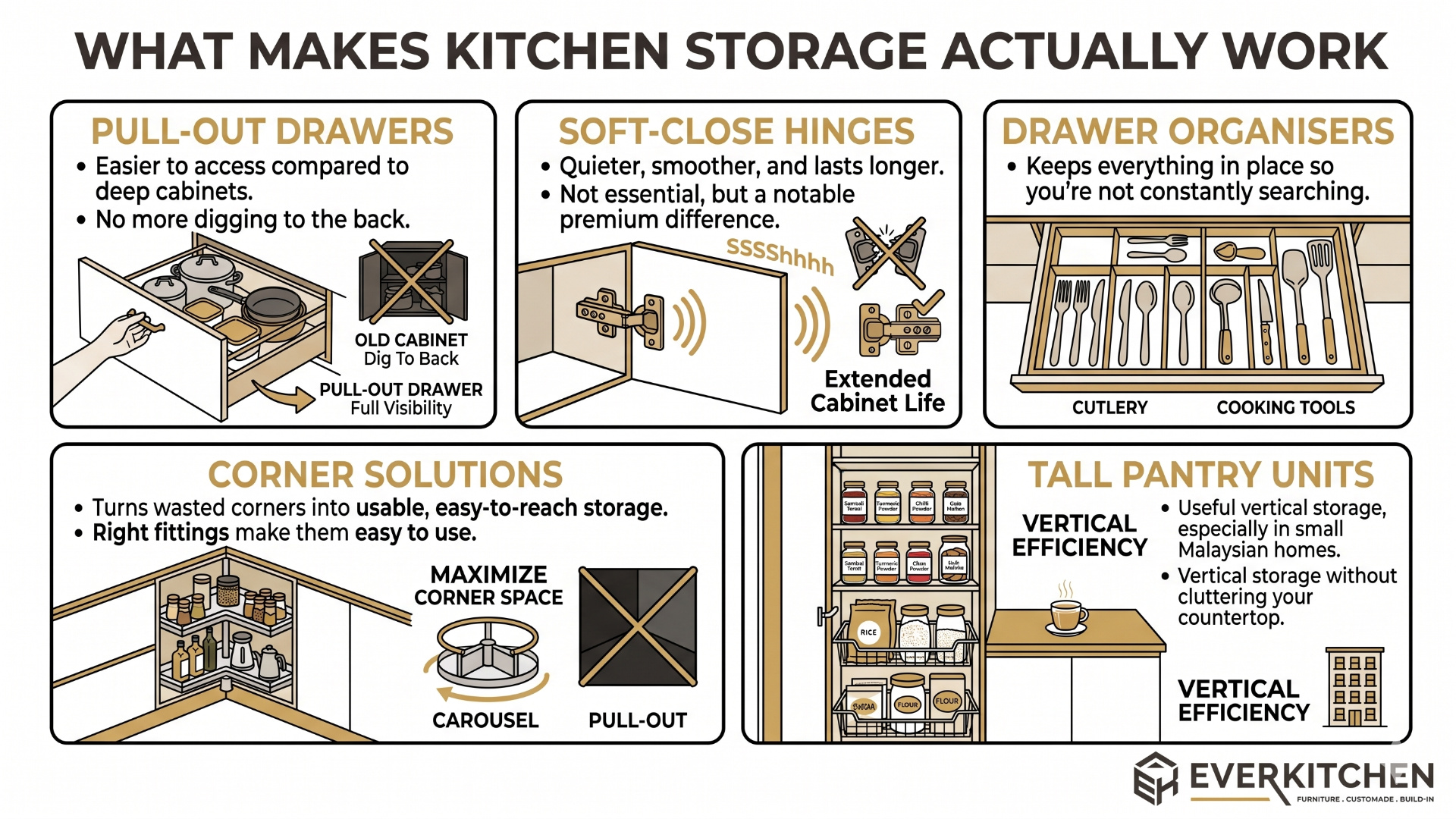 Kitchen electrical and plumbing planning for Malaysia renovation